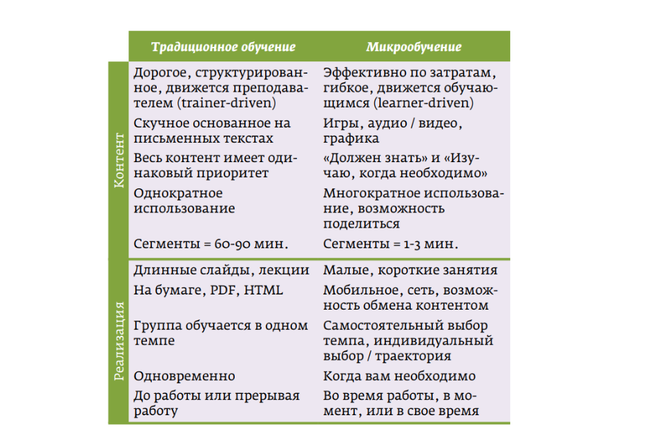 NL!A EduAi микрообучение