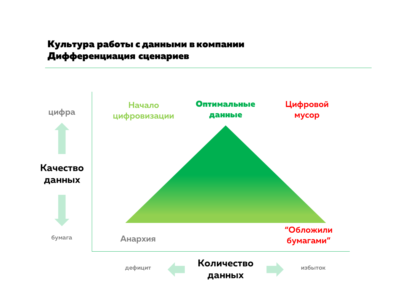 Цифровой помощник NL!A