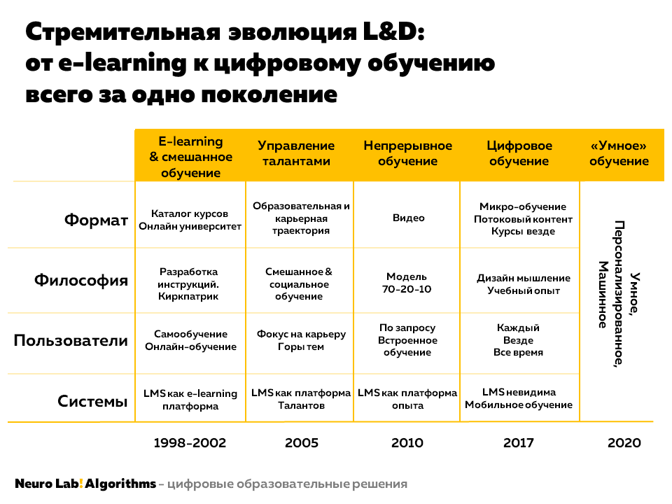 NL!A EduAi эволюция корпоративного обучения