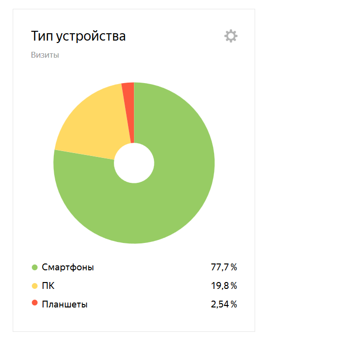 NL!A EduAi обучение сотрудников