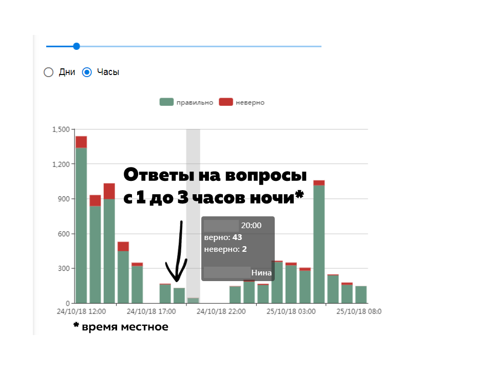 NL!A EduAi обучение сотрудников