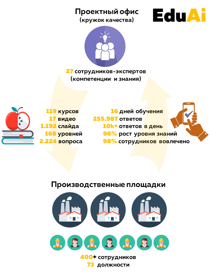NL!A EduAi обучение сотрудников