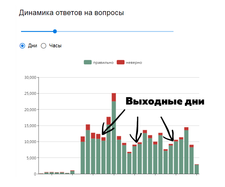 NL!A EduAi обучение сотрудников