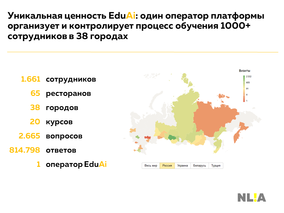 Оценка эффективности процесса обучения сотрудников