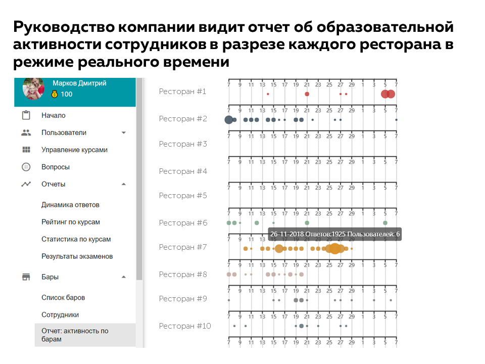 Оценка эффективности процесса обучения сотрудников