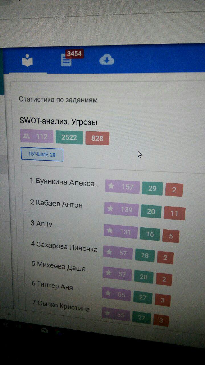 Цифровое обучение студентов