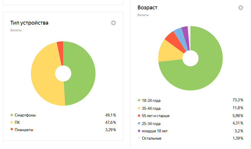 Цифровое обучение студентов