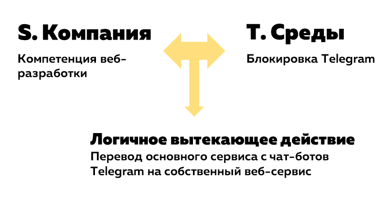 NL!A EduAi SWOT-анализ компании