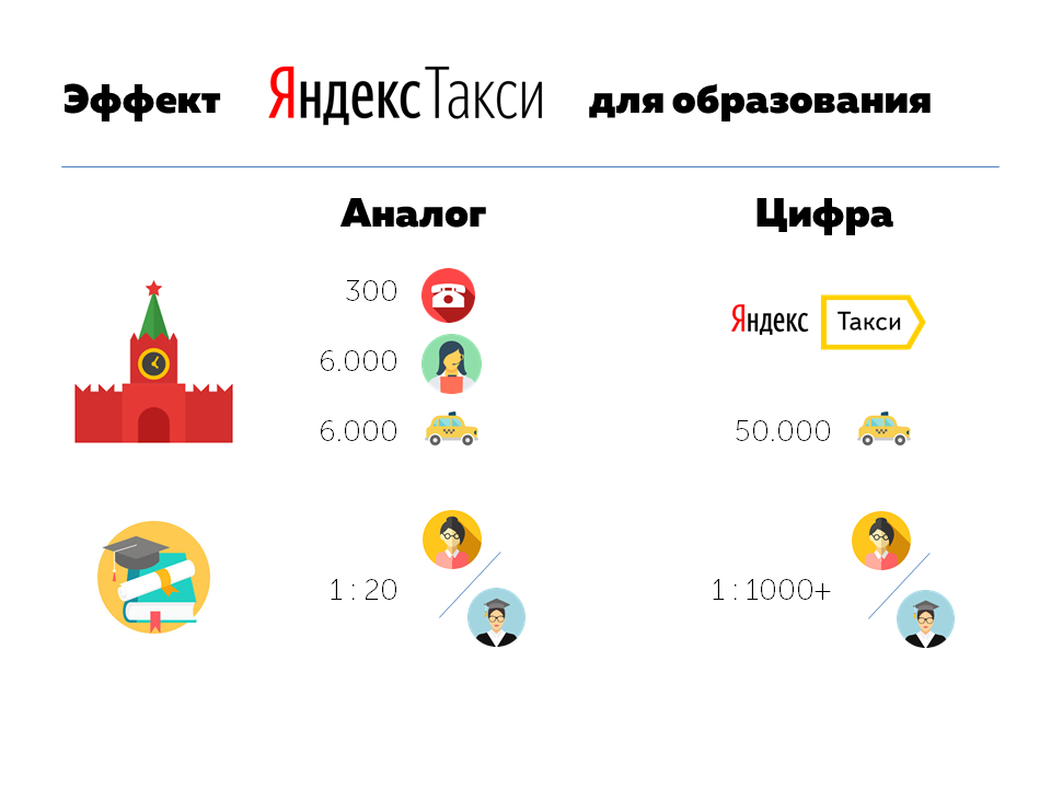 NL!A EduAi Технопром-2018