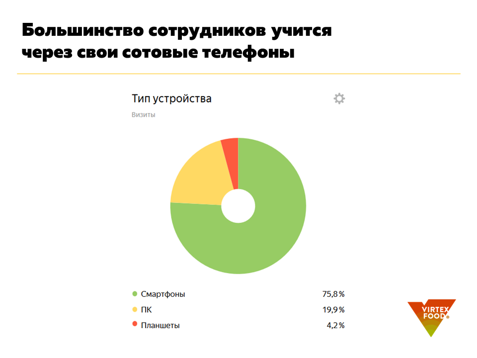 NL!A Технопром-2019. Цифровой помощник NL!A
