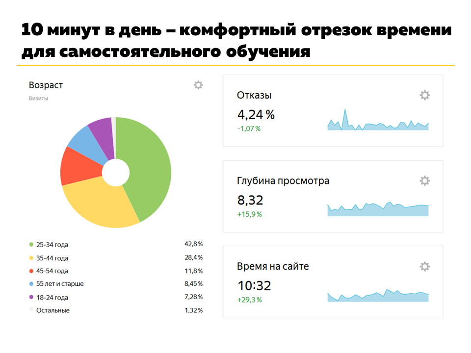 NL!A Технопром-2019. Цифровой помощник NL!A