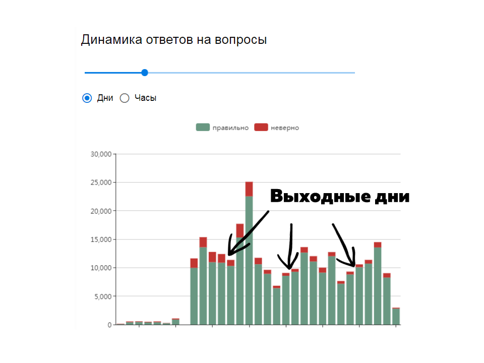 NL!A Технопром-2019. Цифровой помощник NL!A