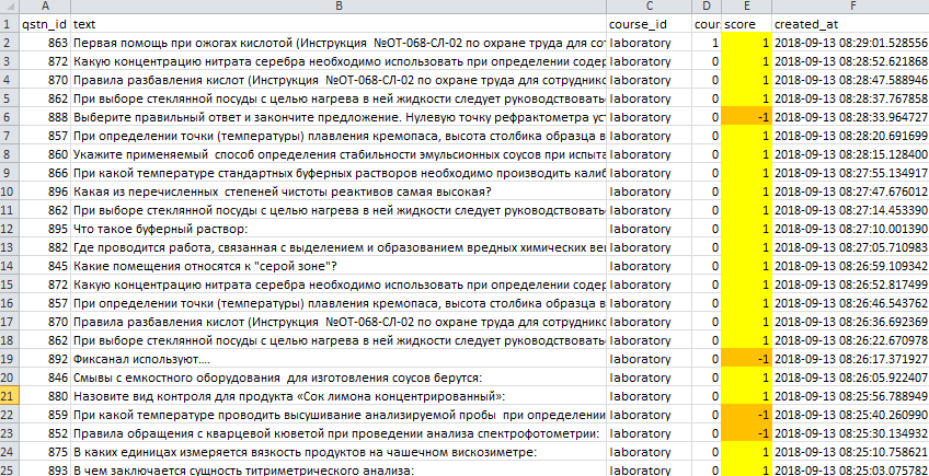 EduAi Тотальный диктант