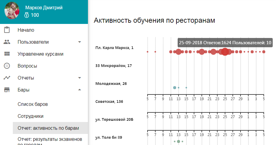 EduAi Тотальный диктант