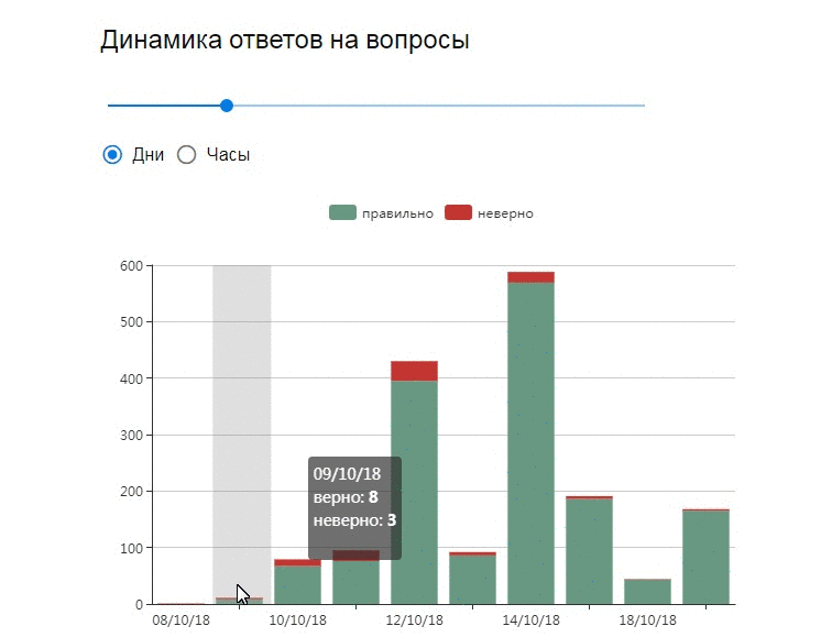Отчет по обучению