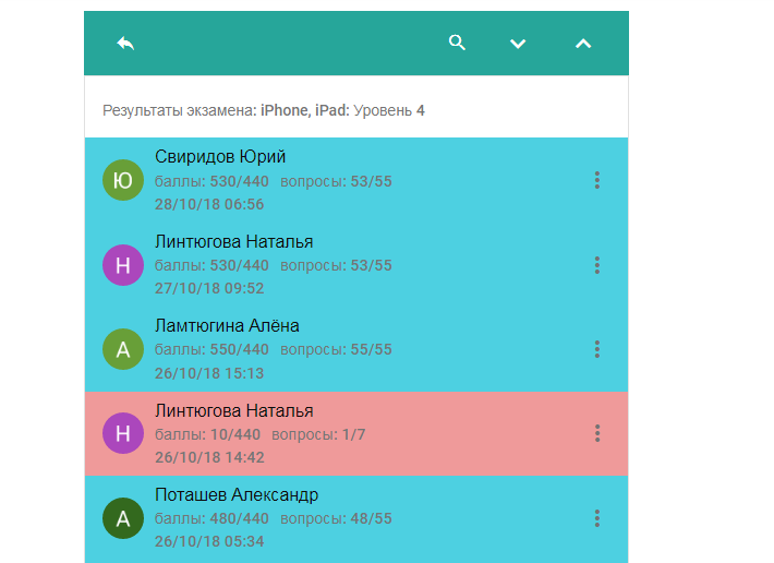 Отчет по обучению