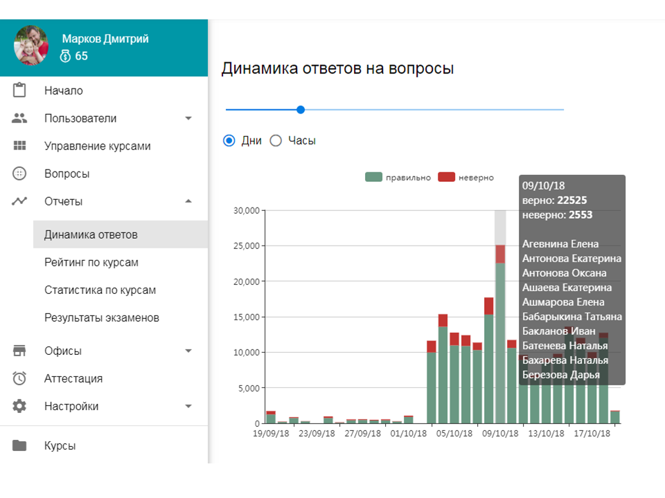 Отчет по обучению