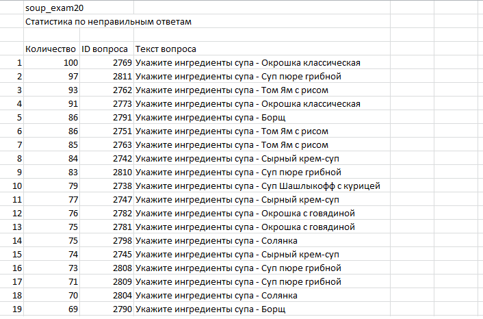 Отчет по обучению